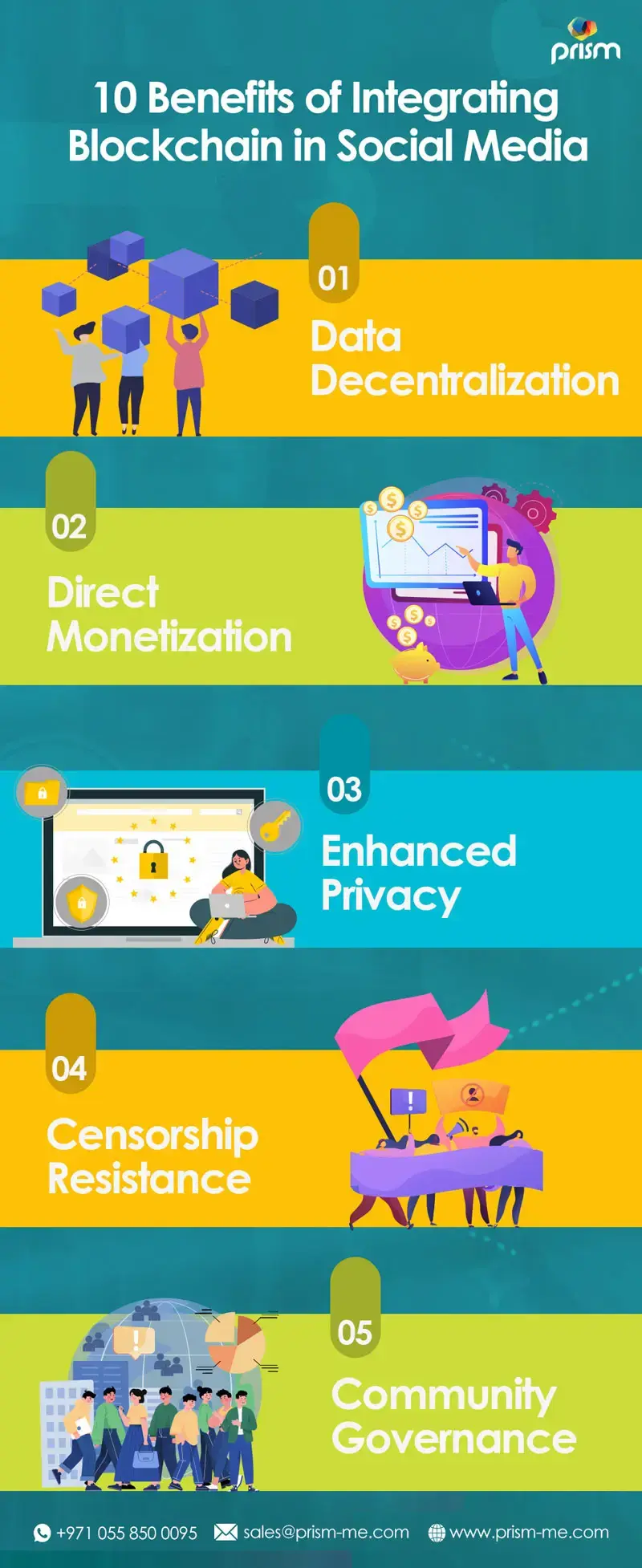 Integrating Blockchain in Social Media