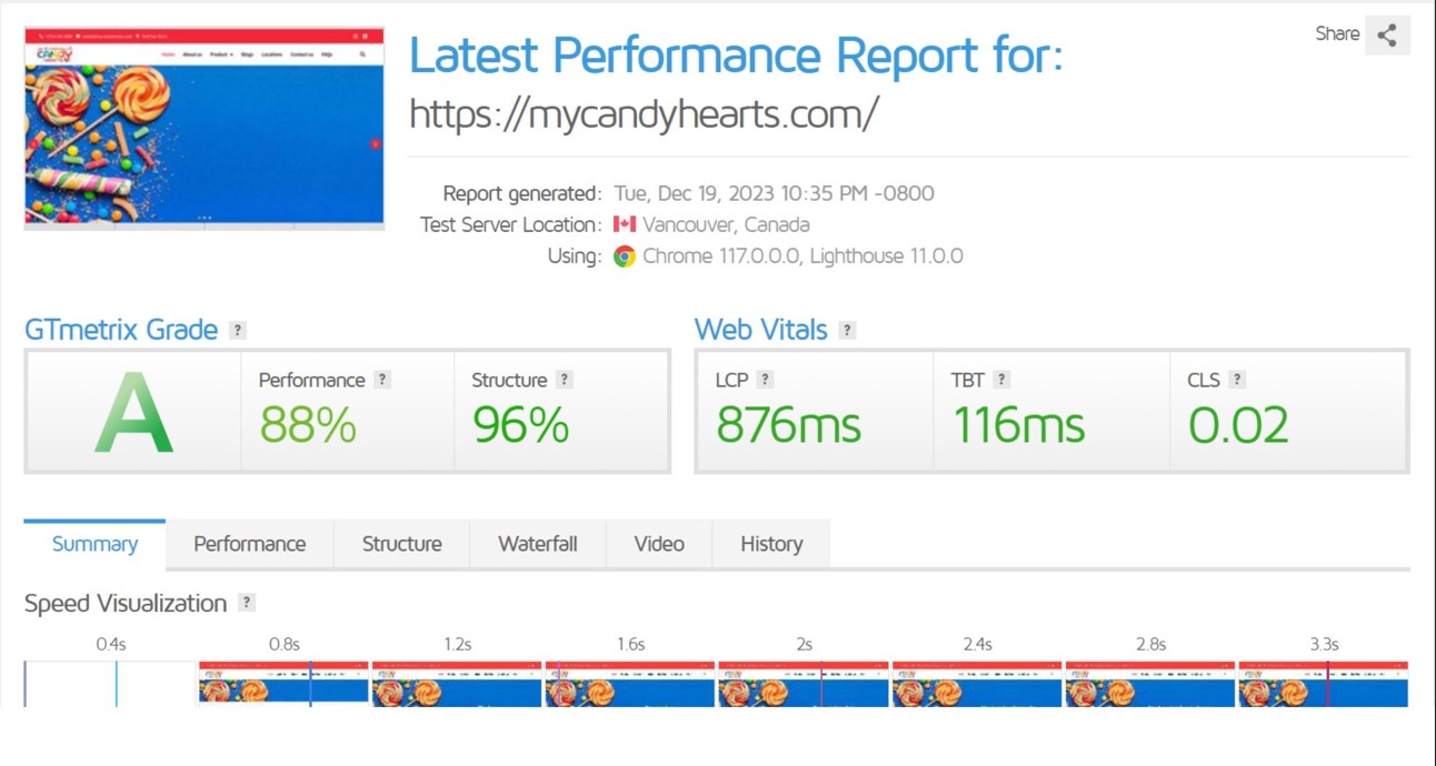 Current page performance